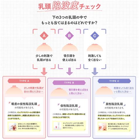 仮性陥没乳首|陥没乳首（陥没乳首）の3つの陥没例を解説!片方だけ陥没してい。